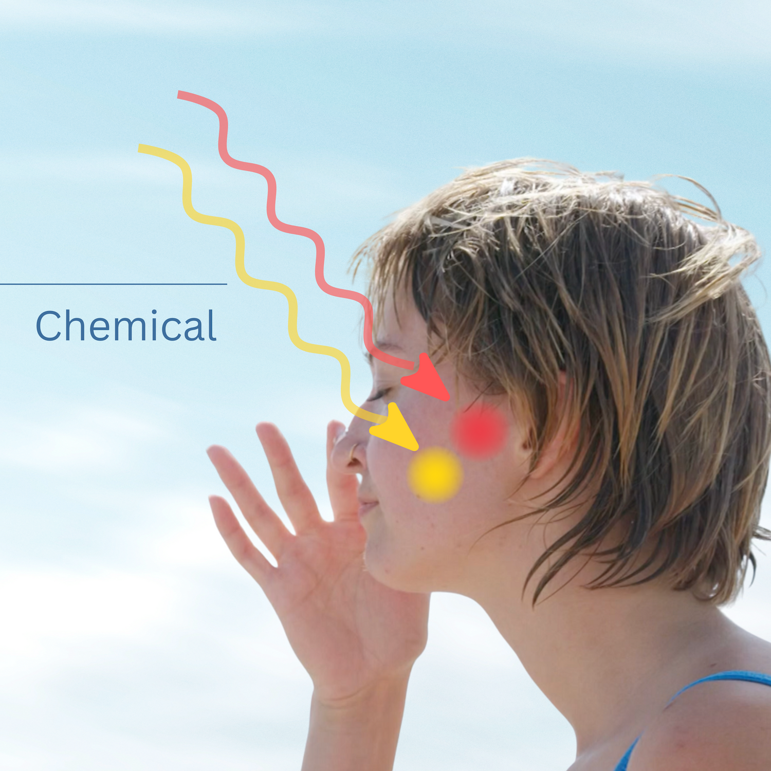Sun Screens or Not